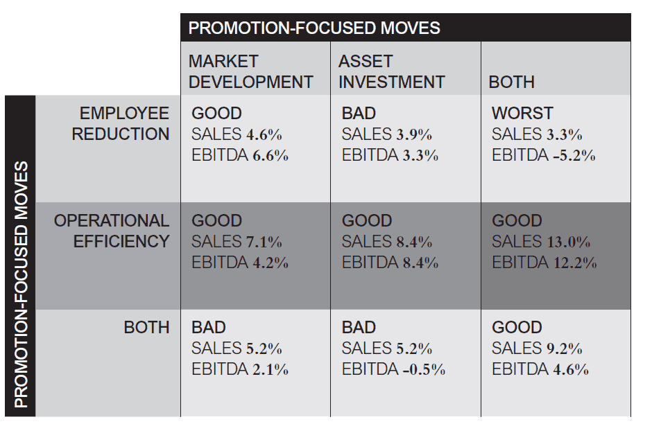Project Management in a Recession